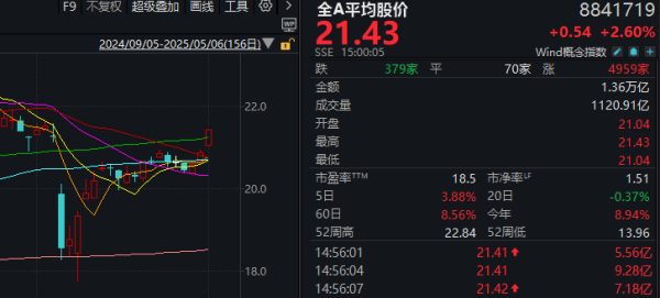 最安全的杠杆炒股平台官网 刚刚，A股迎来今年最红“开门红”！发生了什么？